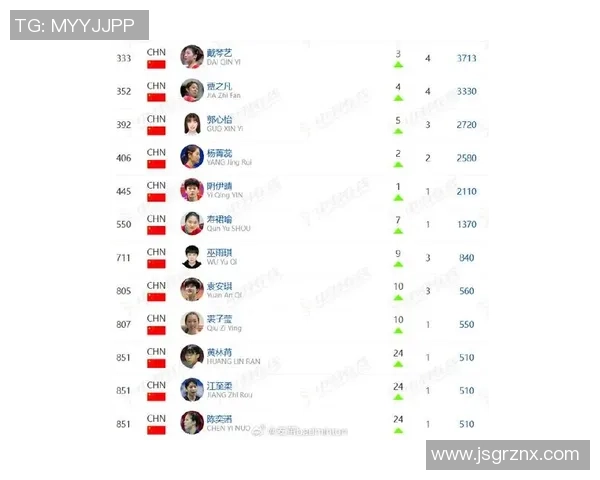 羽毛球状态排行榜揭晓北京羽毛球队荣获第三名佳绩