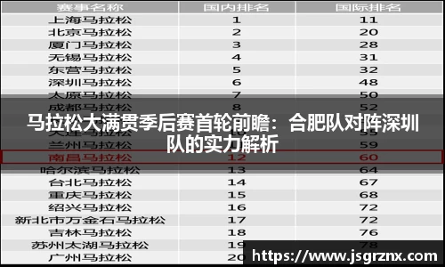 马拉松大满贯季后赛首轮前瞻：合肥队对阵深圳队的实力解析